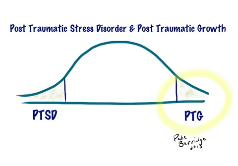 Post Traumatic Growth - Positive Shorts